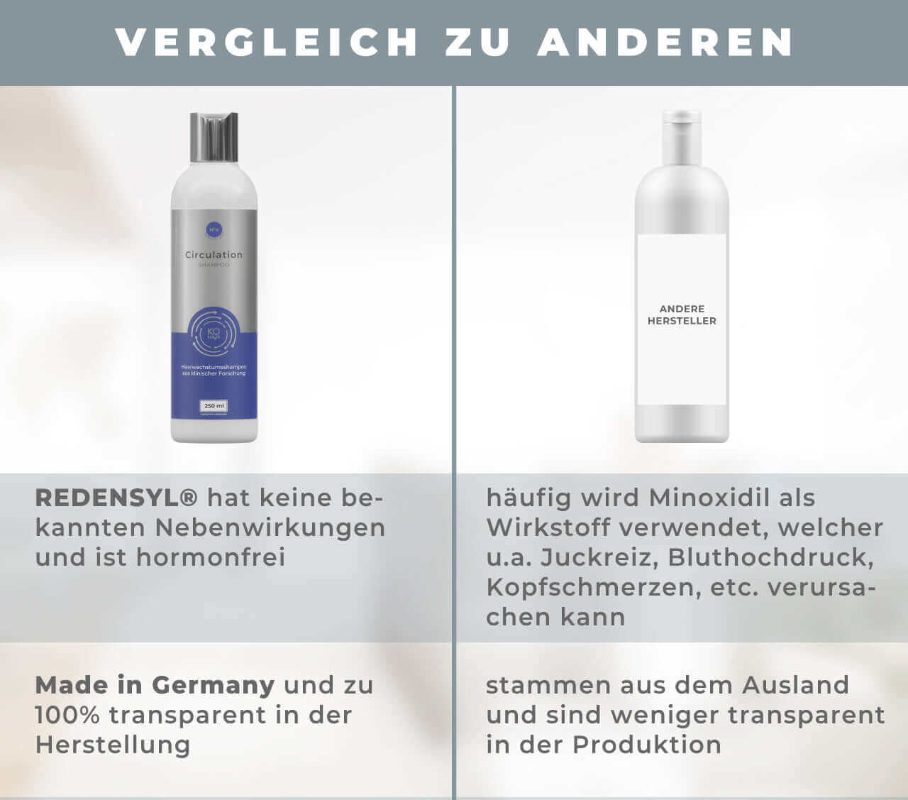 Comparison of Growth Circulation Shampoo with other brands highlighting benefits of Redensyl®.