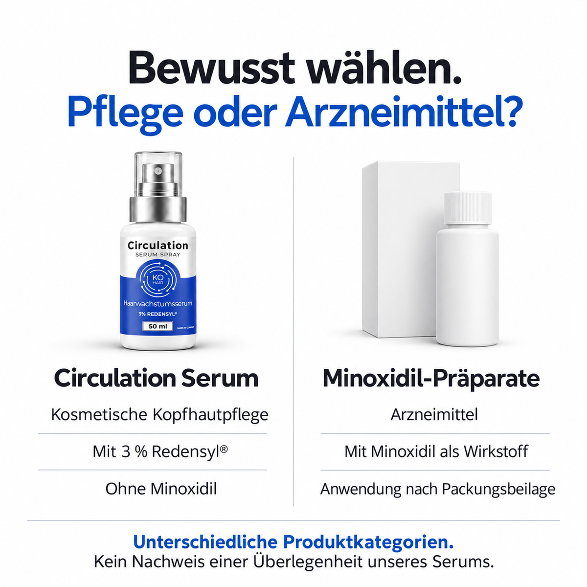 Circulation Serum Spray und Minoxidil-Präparate – Vergleich der Produktkategorien