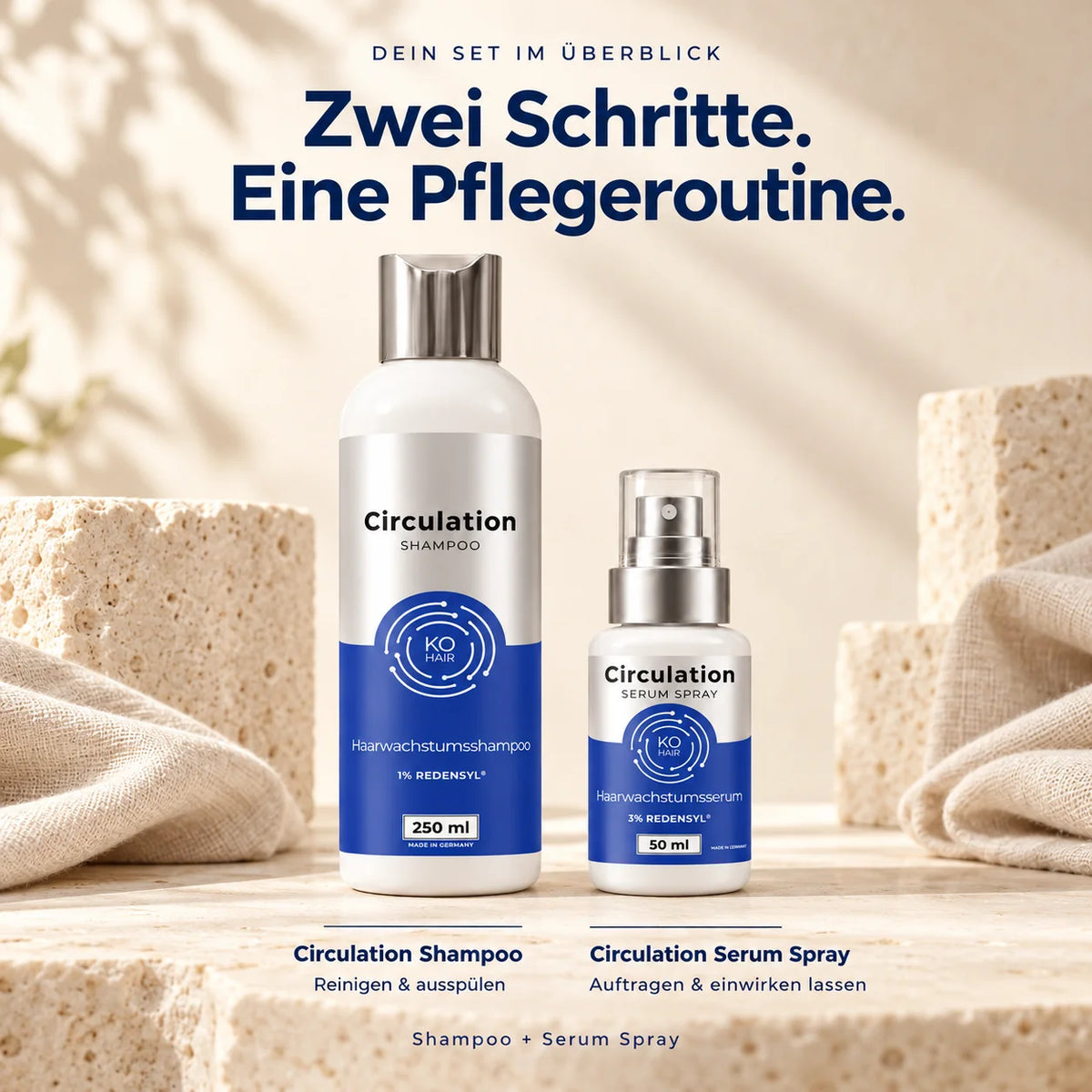 Redensyl Duo – Circulation Shampoo & Serum: Setübersicht