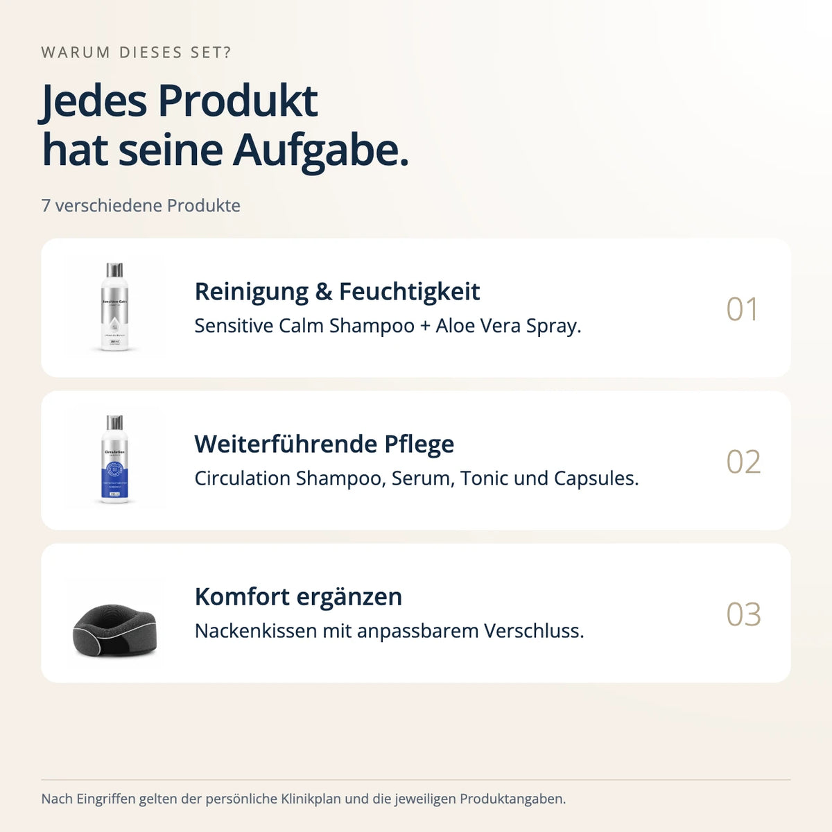 Komplettpaket Haartransplantation Basic – Zusammenspiel der Produkte