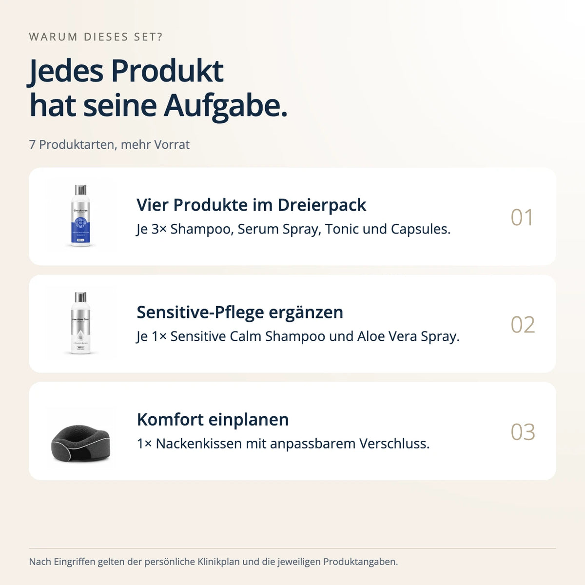 Komplettpaket Haartransplantation Plus – Zusammenspiel der Produkte