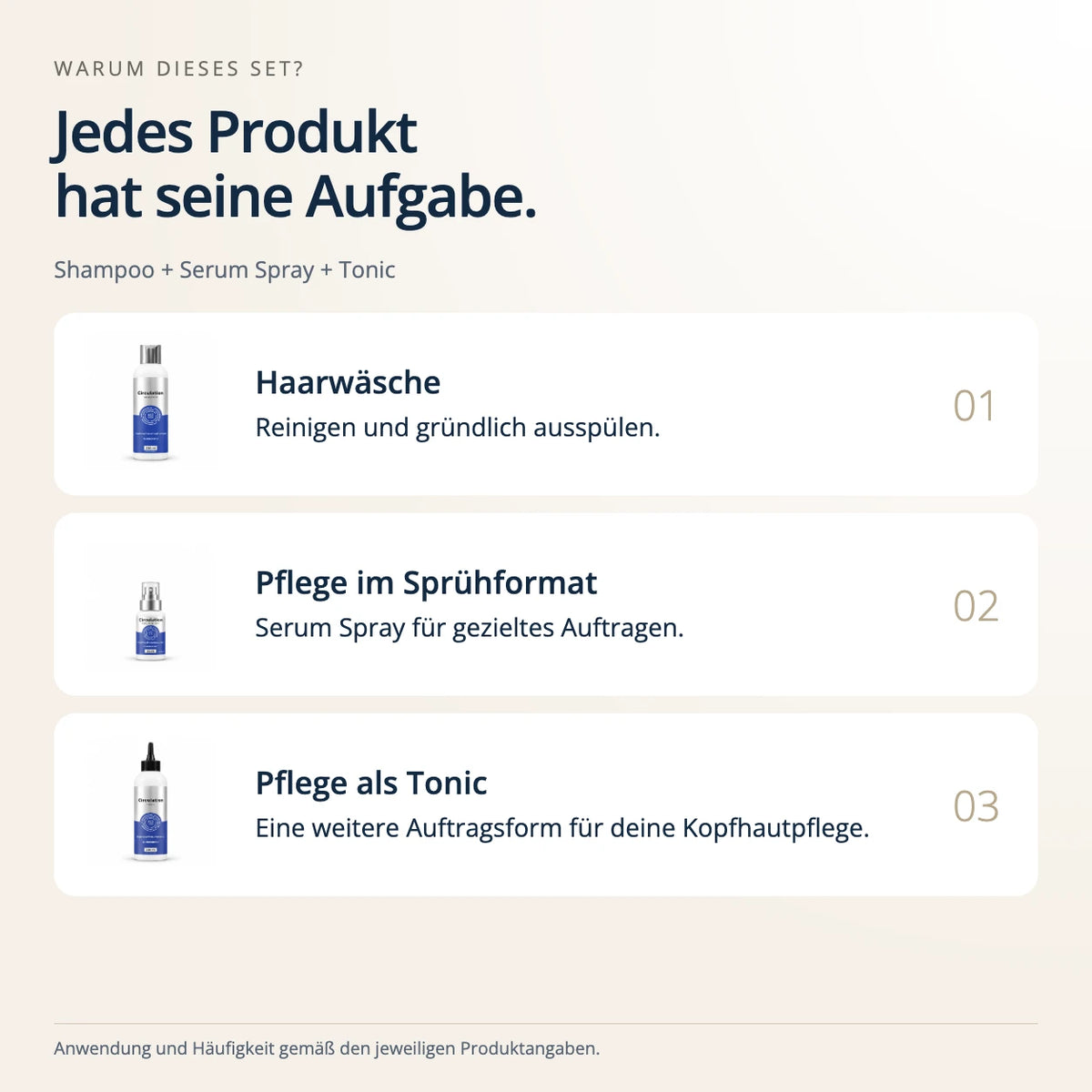 Anti-Haarausfall Power Bundle – Zusammenspiel der Produkte