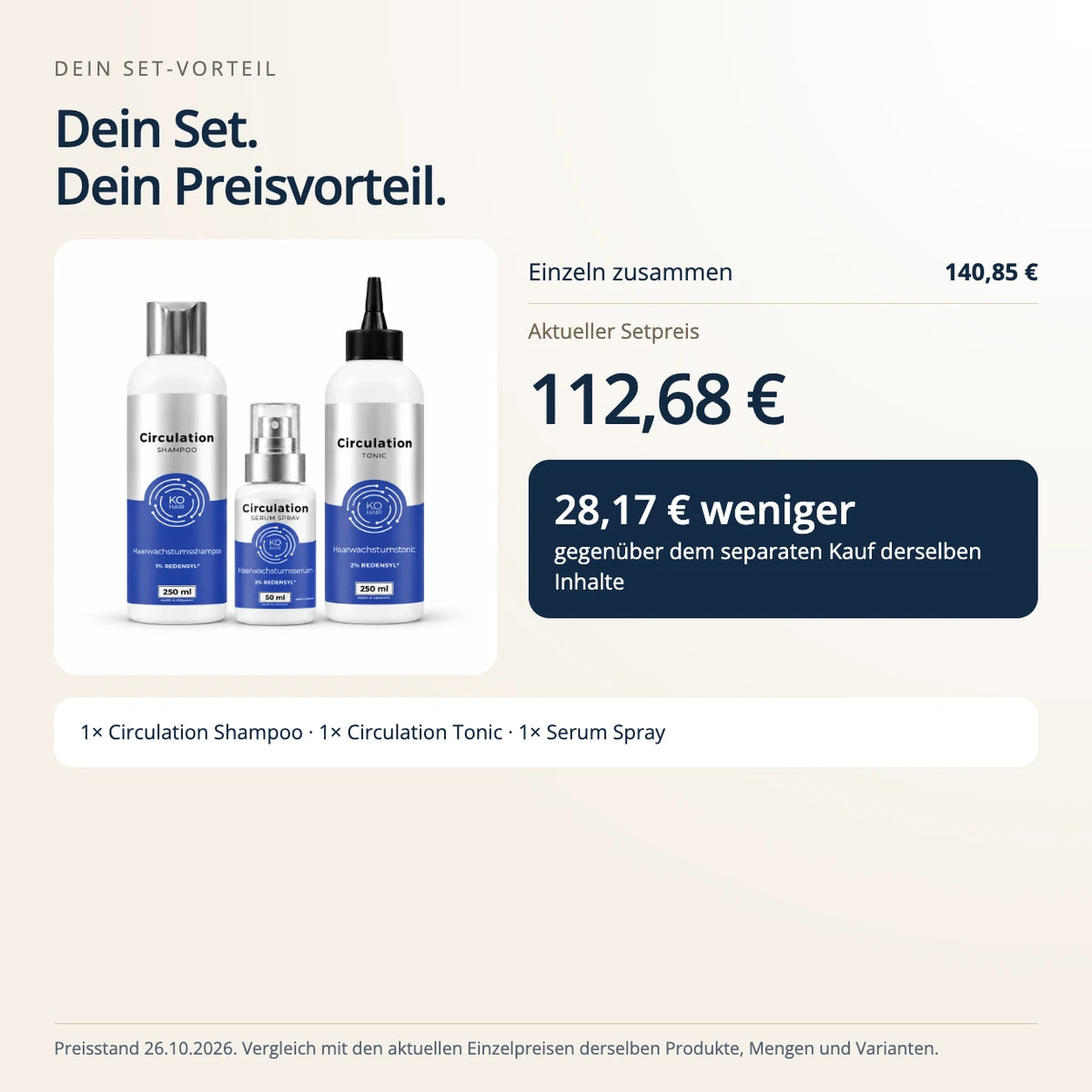 Anti-Haarausfall Power Bundle – Preisvergleich zum Einzelkauf
