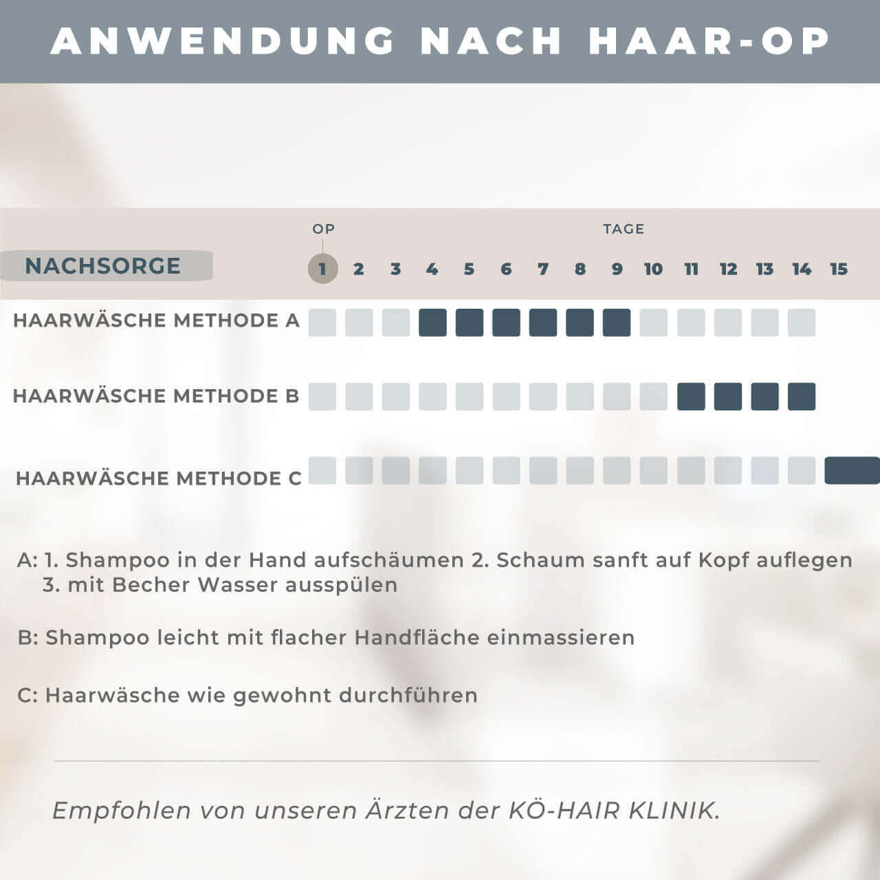 Anwendungshinweise für Shampoo nach Haaroperation: Methoden A, B und C zur Nachsorge.