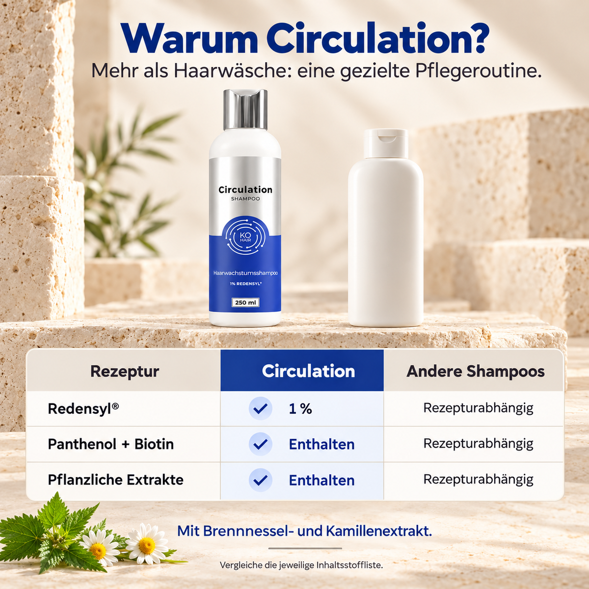 Circulation Shampoo – Vergleich von Inhaltsstoffen nach Rezeptur