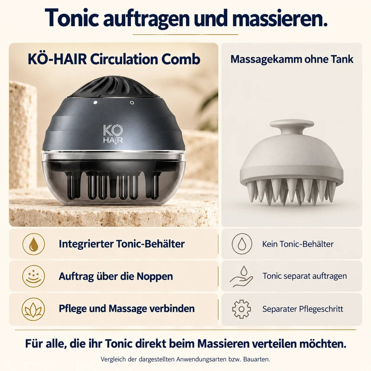 Circulation Comb – Vergleich der Anwendungsarten