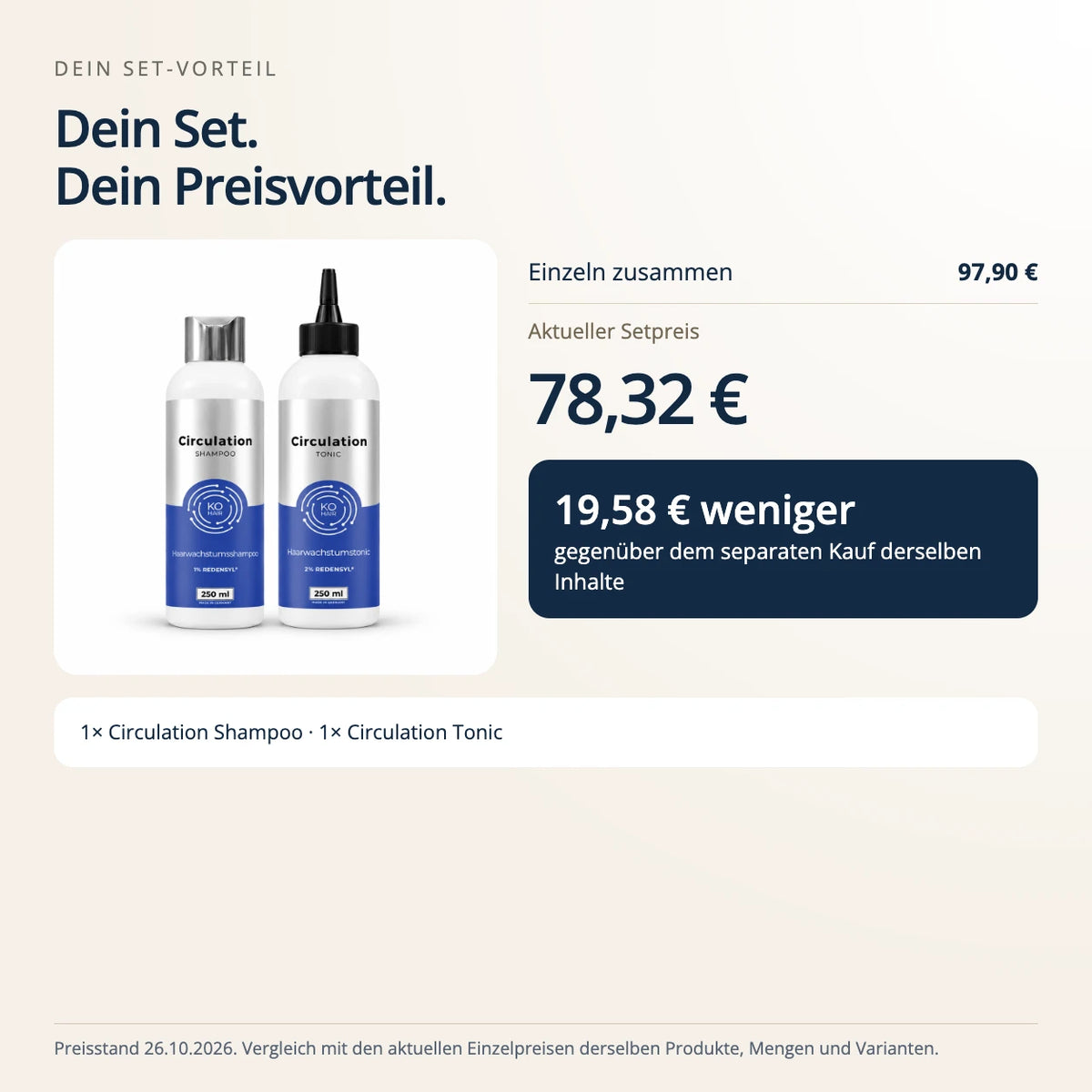 KÖ-HAIR Redensyl® Duo – Shampoo & Tonic gegen genetisch bedingten Haarausfall – Preisvergleich zum Einzelkauf