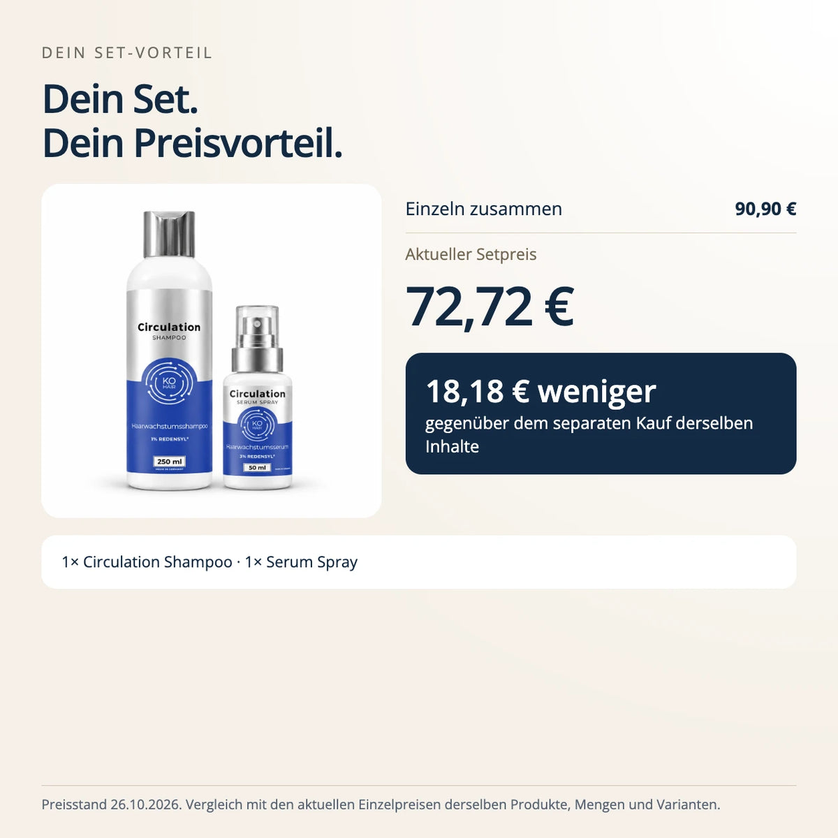 Redensyl Duo – Circulation Shampoo & Serum – Preisvergleich zum Einzelkauf