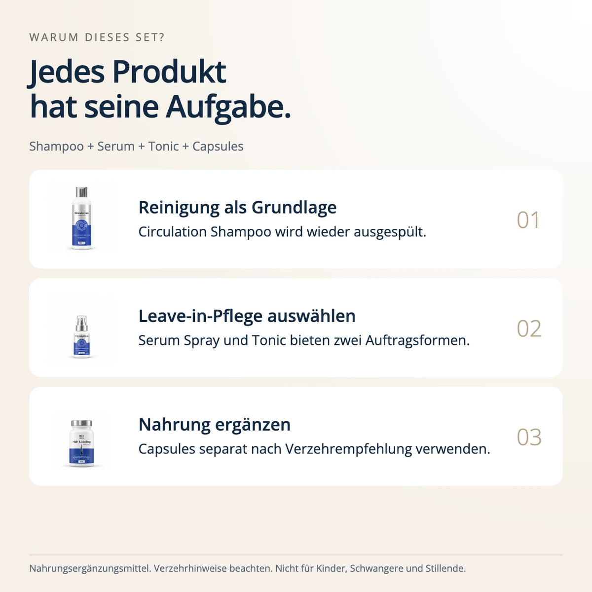 Anti-Haarausfall Quartett für Frauen – Zusammenspiel der Produkte