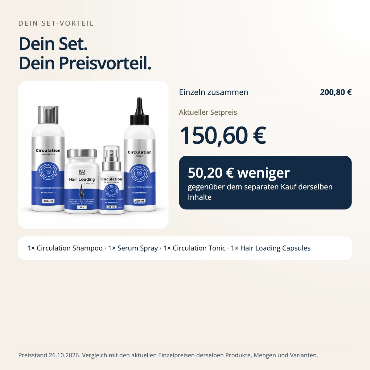 Anti-Haarausfall Quartett für Frauen – Preisvergleich zum Einzelkauf